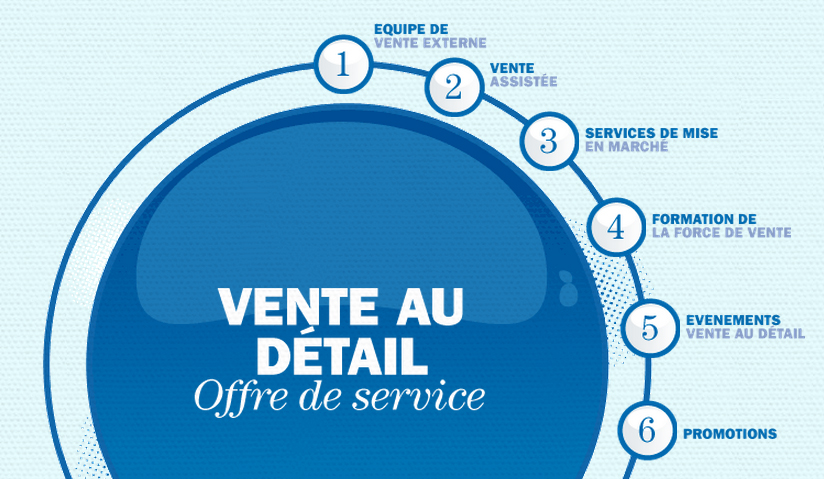 Offre de service vente au détail chez Mosaic
